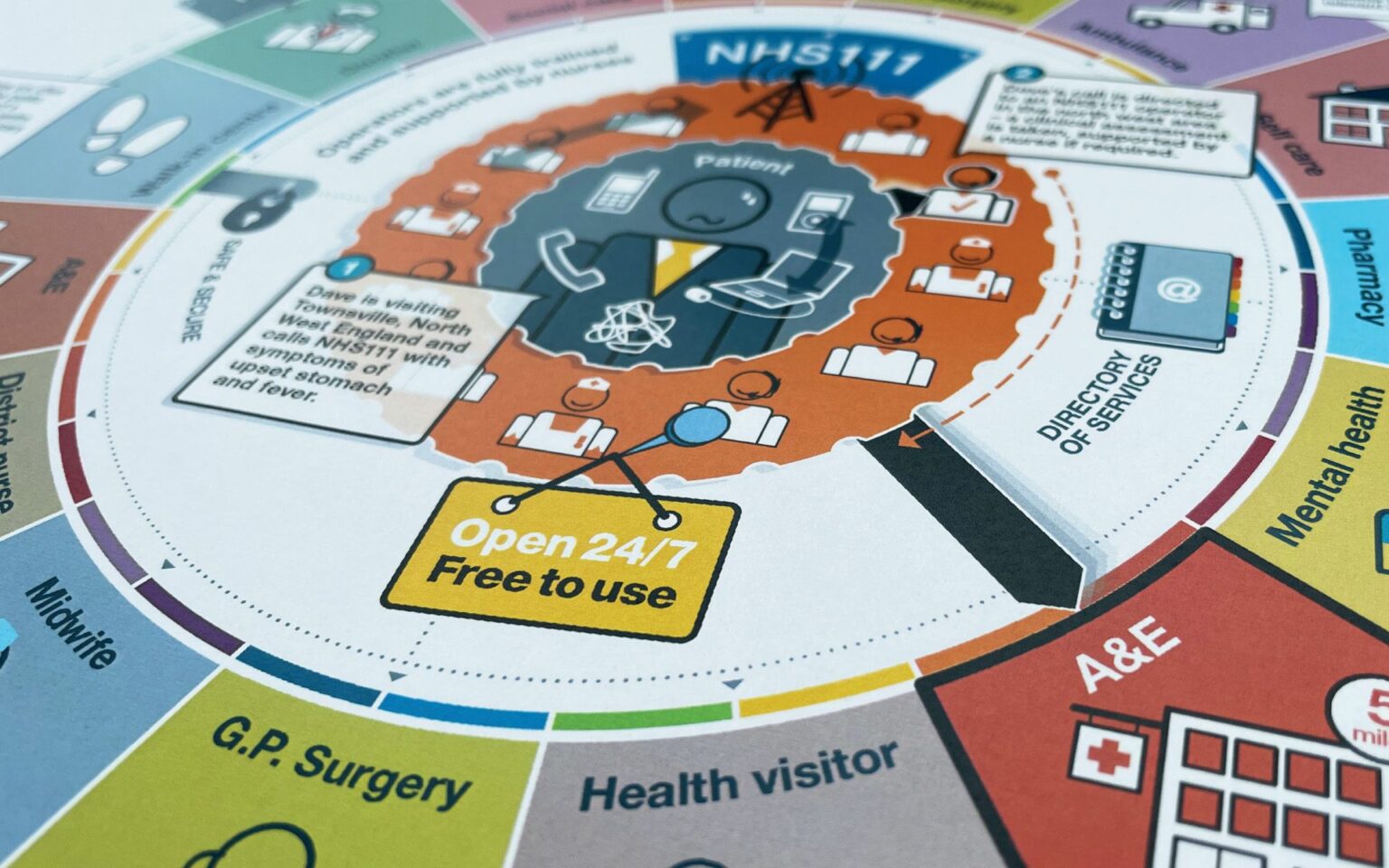 healthcare sectors