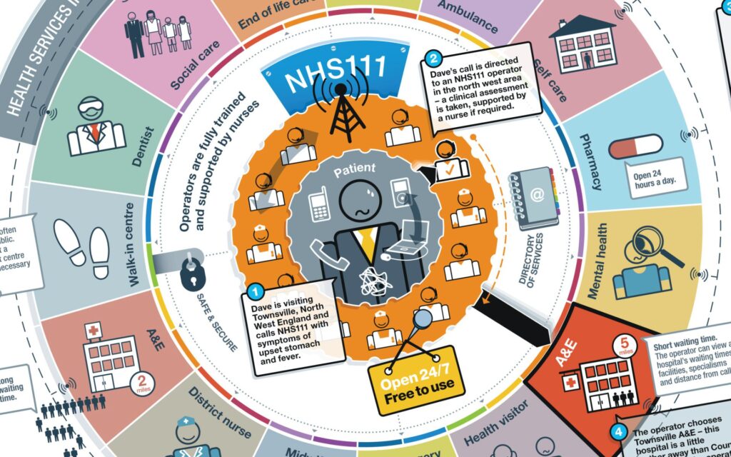 Infographic printed 5