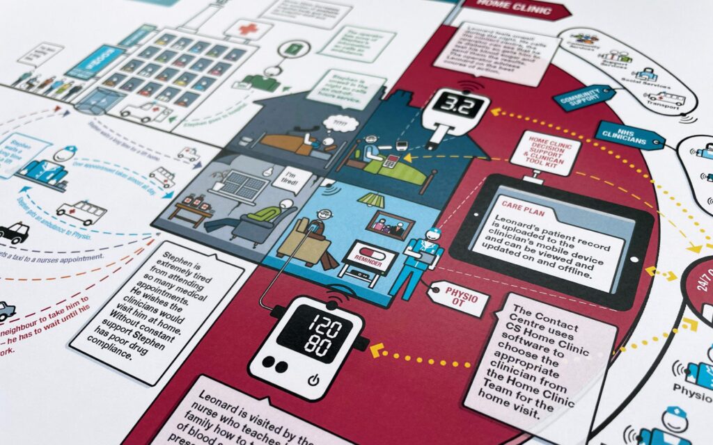 Infographic printed 4