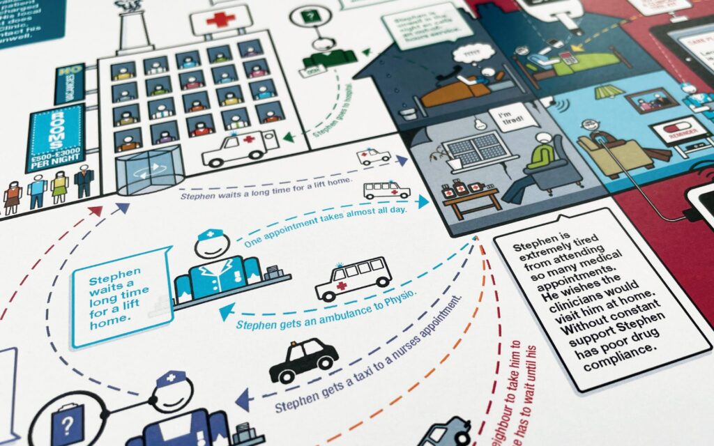 Infographic printed 3
