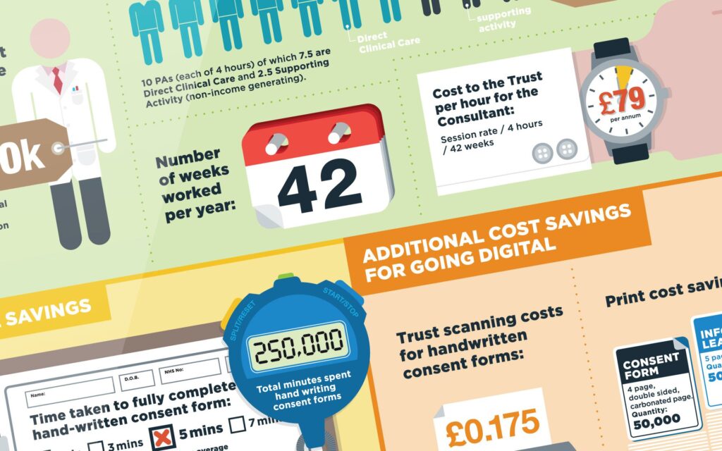 Infographic printed 2 digitalisation