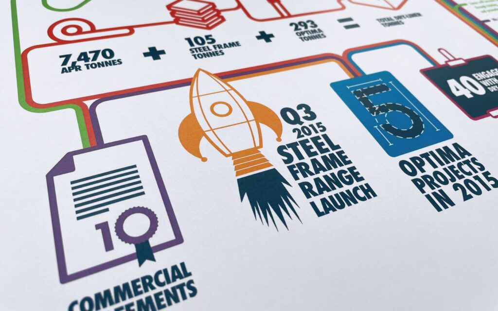 Infographic printed